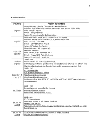 2
WORK EXPERIENCE
POSITION PROJECT DESCRIPTION
Engineer
Name Of Project : Genting Oil Project (PT. Kerui Indonesia)
Location: Rig 901 field, distric sumuri, Kabupaten Teluk Bintuni, Papua Barat
Date: Juni 14 – Present
Details : Nitrogen Service
Scope : Nitrogen Service for Coil tubing job
Engineer
Name Of Project : Brunei Shell Petroleum CPDP 33 Project
Location: Marine Contruction Yard (MCY), Brunei Darussalam
Date: Februari – June 2013
Details : CPDP 33 Platform Project
Scope : N2/He Leak Test Service
Engineer/
Operator
Name Of Project : BP Tangguh LNG
Location: Indonesia
Date: Januari 2012 – November 2013
Details : Tangguh LNG Project Indonesia
Scope : Nitrogen Leak Test Service
Chemical
Engineer
2009 – 2010
Elnusa Petrofin (Oil and Energy Company)
Bottle Testing for finding good chemical for use at onshore, offshore and refinery field.
Maintained and optimize the Chemical that use by our curtomes, at their field
Laboratory &
Plant SPV
2007 – 2009
PT. Elnusa Petrofin
Raw material and product control
Warehouse and maintenance
Blending and handling chemical
Emplemented ISO 9001/2008, ISO 14000/2004 and OSHAS 18000/2000 at laboratory
and blending plan
QC Officer
2005 – 2007
Do quality control for production chemical
Retained of sample material
Formulation and adjustment product
Technican/
Analyst
2003 – 2004
PT. Corelab Indonesia
Laboratory analysis of any lube oil, crude oils
Operate FTIR, AAS, GC
Water content analysis, flashpoint, pour point analysis, viscosity, Total acid, and total
base analysis, etc
Technican/
Analyst
Job Training in safety and waste recycling Pt. Bayer Indonesia
Division, Production Department
 