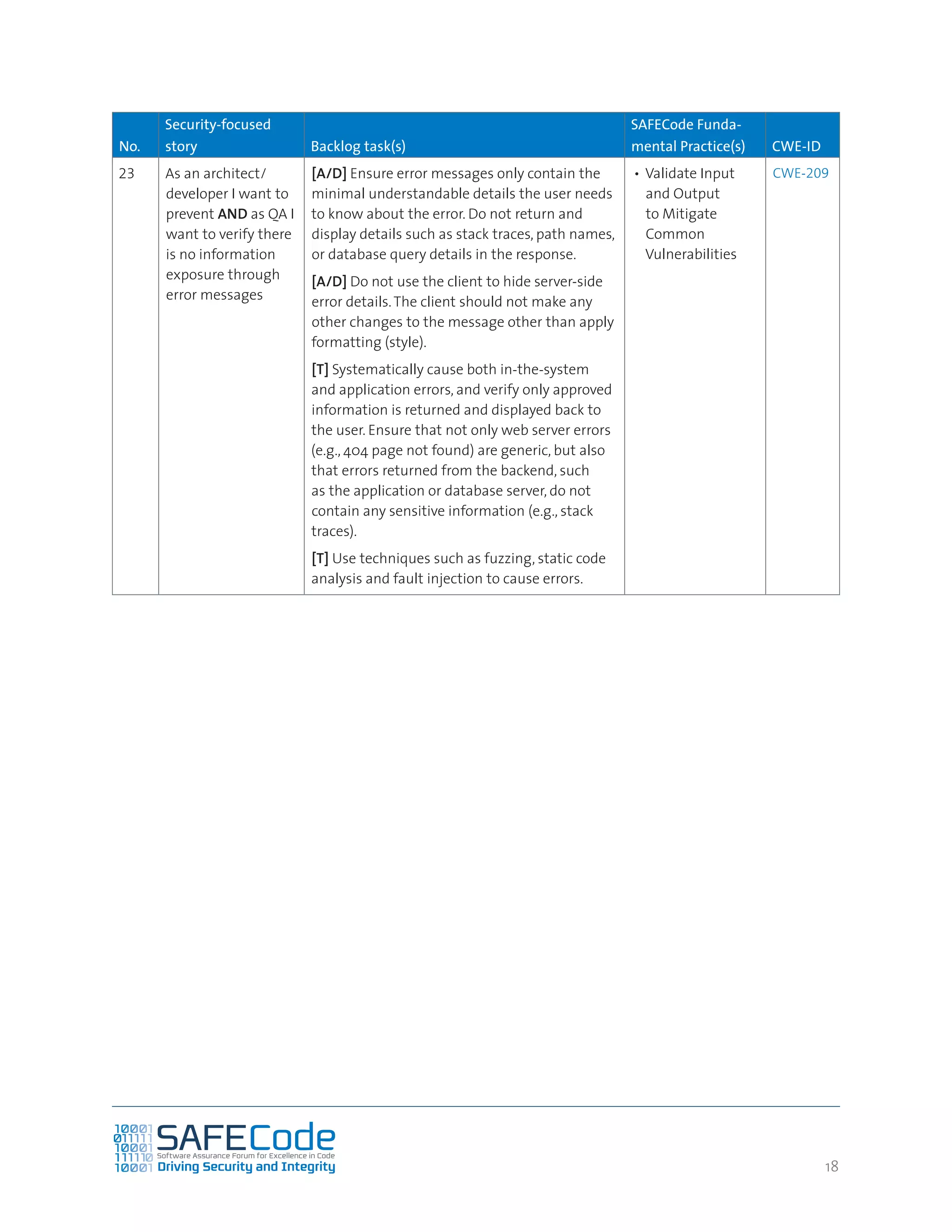 1818
No.
Security-focused
story Backlog task(s)
SAFECode Funda-
mental Practice(s) CWE-ID
23 As an architect/
developer I want to
prevent AND as QA I
want to verify there
is no information
exposure through
error messages
[A/D] Ensure error messages only contain the
minimal understandable details the user needs
to know about the error. Do not return and
display details such as stack traces, path names,
or database query details in the response.
[A/D] Do not use the client to hide server-side
error details.The client should not make any
other changes to the message other than apply
formatting (style).
[T] Systematically cause both in-the-system
and application errors, and verify only approved
information is returned and displayed back to
the user. Ensure that not only web server errors
(e.g., 404 page not found) are generic, but also
that errors returned from the backend, such
as the application or database server, do not
contain any sensitive information (e.g., stack
traces).
[T] Use techniques such as fuzzing, static code
analysis and fault injection to cause errors.
•	Validate Input
and Output
to Mitigate
Common
Vulnerabilities
CWE-209
 