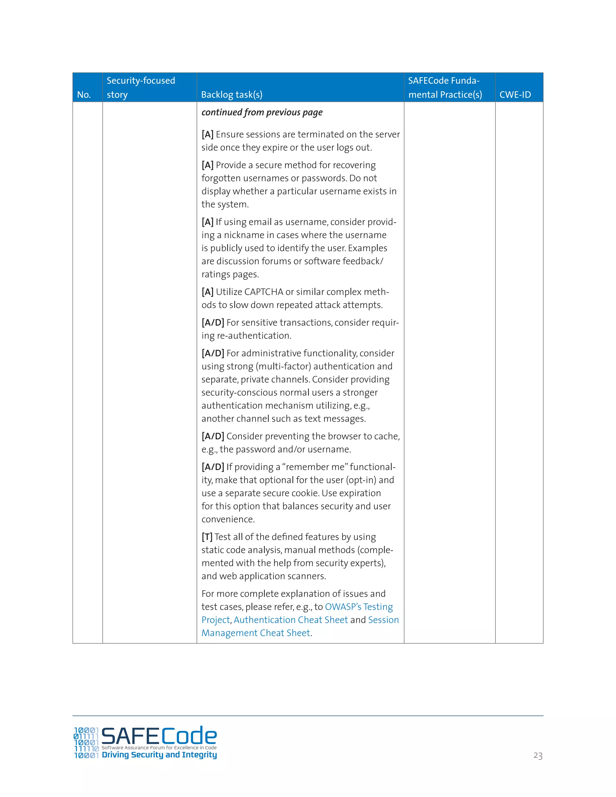 2323
No.
Security-focused
story Backlog task(s)
SAFECode Funda-
mental Practice(s) CWE-ID
continued from previous page
[A] Ensure sessions are terminated on the server
side once they expire or the user logs out.
[A] Provide a secure method for recovering
forgotten usernames or passwords. Do not
display whether a particular username exists in
the system.
[A] If using email as username, consider provid-
ing a nickname in cases where the username
is publicly used to identify the user. Examples
are discussion forums or software feedback/
ratings pages.
[A] Utilize CAPTCHA or similar complex meth-
ods to slow down repeated attack attempts.
[A/D] For sensitive transactions, consider requir-
ing re-authentication.
[A/D] For administrative functionality, consider
using strong (multi-factor) authentication and
separate, private channels. Consider providing
security-conscious normal users a stronger
authentication mechanism utilizing, e.g.,
another channel such as text messages.
[A/D] Consider preventing the browser to cache,
e.g., the password and/or username.
[A/D] If providing a“remember me”functional-
ity, make that optional for the user (opt-in) and
use a separate secure cookie. Use expiration
for this option that balances security and user
convenience.
[T] Test all of the defined features by using
static code analysis, manual methods (comple-
mented with the help from security experts),
and web application scanners.
For more complete explanation of issues and
test cases, please refer, e.g., to OWASP’s Testing
Project, Authentication Cheat Sheet and Session
Management Cheat Sheet.
 
