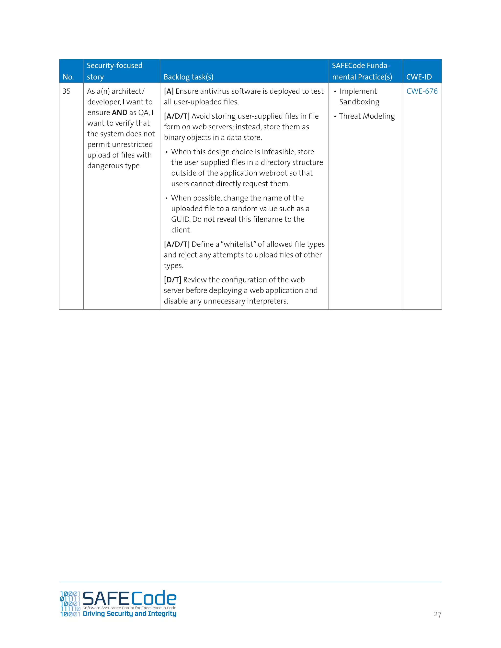 2727
No.
Security-focused
story Backlog task(s)
SAFECode Funda-
mental Practice(s) CWE-ID
35 As a(n) architect/
developer, I want to
ensure AND as QA, I
want to verify that
the system does not
permit unrestricted
upload of files with
dangerous type
[A] Ensure antivirus software is deployed to test
all user-uploaded files.
[A/D/T] Avoid storing user-supplied files in file
form on web servers; instead, store them as
binary objects in a data store.
•	When this design choice is infeasible, store
the user-supplied files in a directory structure
outside of the application webroot so that
users cannot directly request them.
•	When possible, change the name of the
uploaded file to a random value such as a
GUID. Do not reveal this filename to the
client.
[A/D/T] Define a“whitelist”of allowed file types
and reject any attempts to upload files of other
types.
[D/T] Review the configuration of the web
server before deploying a web application and
disable any unnecessary interpreters.
•	 Implement
Sandboxing
•	Threat Modeling
CWE-676
 