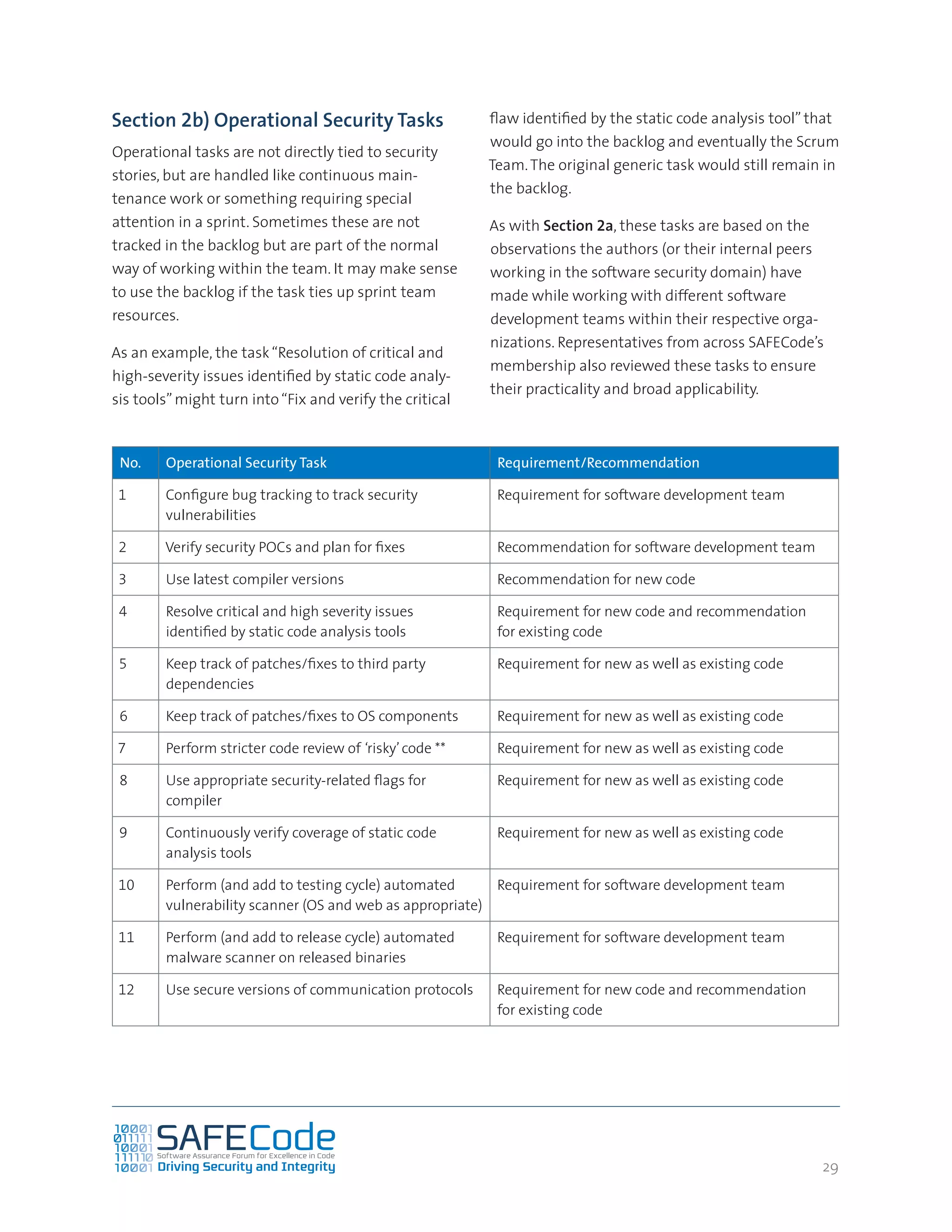 29
Section 2b) Operational Security Tasks
Operational tasks are not directly tied to security
stories, but are handled like continuous main-
tenance work or something requiring special
attention in a sprint. Sometimes these are not
tracked in the backlog but are part of the normal
way of working within the team. It may make sense
to use the backlog if the task ties up sprint team
resources.
As an example, the task“Resolution of critical and
high-severity issues identified by static code analy-
sis tools”might turn into“Fix and verify the critical
flaw identified by the static code analysis tool” that
would go into the backlog and eventually the Scrum
Team.The original generic task would still remain in
the backlog.
As with Section 2a, these tasks are based on the
observations the authors (or their internal peers
working in the software security domain) have
made while working with different software
development teams within their respective orga-
nizations. Representatives from across SAFECode’s
membership also reviewed these tasks to ensure
their practicality and broad applicability.
No. Operational Security Task Requirement/Recommendation
1 Configure bug tracking to track security
vulnerabilities
Requirement for software development team
2 Verify security POCs and plan for fixes Recommendation for software development team
3 Use latest compiler versions Recommendation for new code
4 Resolve critical and high severity issues
identified by static code analysis tools
Requirement for new code and recommendation
for existing code
5 Keep track of patches/fixes to third party
dependencies
Requirement for new as well as existing code
6 Keep track of patches/fixes to OS components Requirement for new as well as existing code
7 Perform stricter code review of ‘risky’code ** Requirement for new as well as existing code
8 Use appropriate security-related flags for
compiler
Requirement for new as well as existing code
9 Continuously verify coverage of static code
analysis tools
Requirement for new as well as existing code
10 Perform (and add to testing cycle) automated
vulnerability scanner (OS and web as appropriate)
Requirement for software development team
11 Perform (and add to release cycle) automated
malware scanner on released binaries
Requirement for software development team
12 Use secure versions of communication protocols Requirement for new code and recommendation
for existing code
 