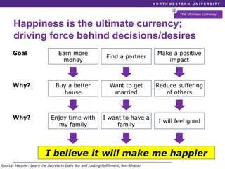 Happiness is the ultimate currency;
driving force behind decisions/desires
The ultimate currency
1
Source: Happier: Learn ...