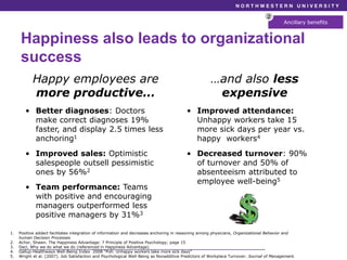 Happiness also leads to organizational
success
Ancillary benefits
2
Happy employees are
more productive…
…and also less
ex...