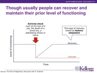 Though usually people can recover and
maintain their prior level of functioning
Leveloffunctioning
Survival
Extreme shock
...
