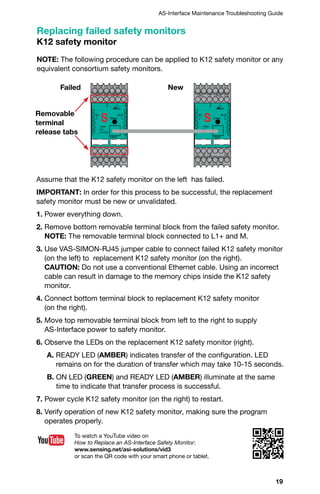 19
AS-Interface Maintenance Troubleshooting Guide
Replacing failed safety monitors
K12 safety monitor
Failed New
NOTE: The following procedure can be applied to K12 safety monitor or any
equivalent consortium safety monitors.
Assume that the K12 safety monitor on the left has failed.
IMPORTANT: In order for this process to be successful, the replacement
safety monitor must be new or unvalidated.
1. Power everything down.
2. Remove bottom removable terminal block from the failed safety monitor.
NOTE: The removable terminal block connected to L1+ and M.
3. Use VAS-SIMON-RJ45 jumper cable to connect failed K12 safety monitor
(on the left) to replacement K12 safety monitor (on the right).
CAUTION: Do not use a conventional Ethernet cable. Using an incorrect
cable can result in damage to the memory chips inside the K12 safety
monitor.
4. Connect bottom terminal block to replacement K12 safety monitor
(on the right).
5. Move top removable terminal block from left to the right to supply
AS-Interface power to safety monitor.
6. Observe the LEDs on the replacement K12 safety monitor (right).
	 A. READY LED (AMBER) indicates transfer of the configuration. LED
remains on for the duration of transfer which may take 10-15 seconds.
	 B. ON LED (GREEN) and READY LED (AMBER) illuminate at the same
time to indicate that transfer process is successful.
7. Power cycle K12 safety monitor (on the right) to restart.
8. Verify operation of new K12 safety monitor, making sure the program
operates properly.
To watch a YouTube video on
How to Replace an AS-Interface Safety Monitor:
www.sensing.net/asi-solutions/vid3
or scan the QR code with your smart phone or tablet.
AS-i
Service
1
2
1
2
3 3
CONFIG
1 READY
2 ON
3 OFF/FAULT
1.13 1.23 1.Y1
1.Y2
2.13 2.23 2.Y1
2.Y2
L+ M 1.32 2.32
1.14 1.24 FE 2.14 2.24
AS-iS
+ AS-iS -+ AS-i -
AS-i
Service
1
2
1
2
3 3
CONFIG
1 READY
2 ON
3 OFF/FAULT
1.13 1.23 1.Y1
1.Y2
2.13 2.23 2.Y1
2.Y2
L+ M 1.32 2.32
1.14 1.24 FE 2.14 2.24
AS-iS
+ AS-iS -+ AS-i -
Removable
terminal
release tabs
 
