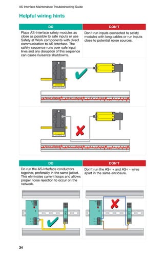 34
AS-Interface Maintenance Troubleshooting Guide
DO DON'T
Place AS-Interface safety modules as
close as possible to safe inputs or use
Safety at Work components with direct
communication to AS-Interface. The
safety sequence runs over safe input
lines and any disruption of this sequence
can cause nuisance shutdowns.
Don’t run inputs connected to safety
modules with long cables or run inputs
close to potential noise sources.
✘
4
DO DON'T
Do run the AS-Interface conductors
together, preferably in the same jacket.
This eliminates current loops and allows
proper noise rejection to occur on the
network.
Don’t run the AS-i + and AS-i - wires
apart in the same enclosure.
PE
N
L
-AS-i
+AS-i
Ground
PE
N
L
-AS-i
+AS-i
Ground
✘
4
Helpful wiring hints
 