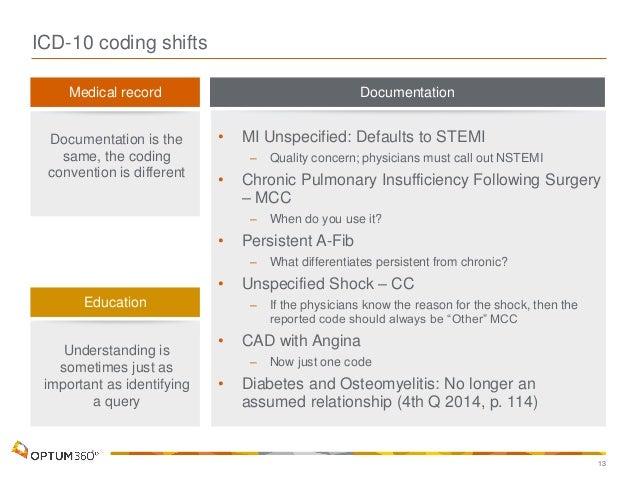 120915 Optum Webcast - CDI in Transition-Coding_Clinic Version 12_8 120915 Optum Webcast - CDI in Transition-Coding_Clinic Version 12_8