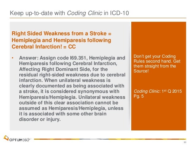 120915 Optum Webcast - CDI in Transition-Coding_Clinic Version 12_8 120915 Optum Webcast - CDI in Transition-Coding_Clinic Version 12_8