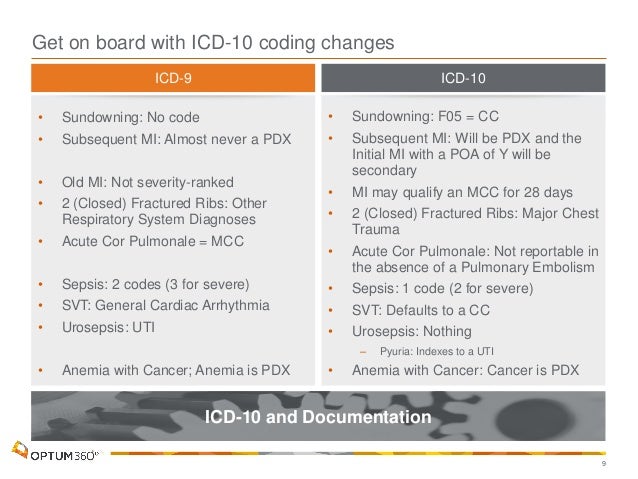 120915 Optum Webcast - CDI in Transition-Coding_Clinic Version 12_8 120915 Optum Webcast - CDI in Transition-Coding_Clinic Version 12_8