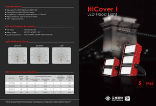 HiCover I
LED Flood Light
Years Warranty
55 IP65
Address: 8th Floor, 2nd Building, Ganghuaxing Industry Zone, Chongqing Road No.2, Fuyong, Bao’an District, Shenzhen, Guangdong Province, China.
Tel: +86 755 33581001 / 33581006 Fax: +86-755-33580559 E-mail: info@agcled.com sales@okled.com Website: agcled.com okled.com
 Equivalent to 150W 250W and 400W HID.
 Original Nichia SMD LED from Japan.
 LED efficacy > 140lm/W, system efficacy > 115lm/W.
 IP65 waterproof , free of dust and water.
 10kV surge protection.
Great Features
LED and Optical Assembly
 LED Type
 Beam Angle
 Color Temperature
: Nichia SMD LED
: 30°X70°, 60°X90°, 120°
: Typical 5000K, (3000K 4000K optional)
Light Distribution Curve
LED Performance Specification
Item No.
HCO-A06 60
90HCO-A09
CRI
System Efficacy
(LM/W)
Luminous Flux
(LM)
Junction
Temperature
(Ta=300
C)
(0
C)
Output
Current
(Constant)
(A)
System
Power
(W)
LED
Power
(W)
Color Temperature 5000K
56
84
115
115
6900
10350
73
73
75
75
1.30
1.90
HCO-A12 120 112 115 13800 73 75 2.61
180HCO-A18 168 115 20700 73 75 3.80
UNIT:cd
C0/180,71.1
C90/270,25.6
6000
12000
18000
24000
30000
UNIT:cd
C0/180,124.0
C90/270,128.5
1400
2800
4200
5600
7000
UNIT:cd
C90/270,55.9
C0/180,95.7
3000
6000
9000
12000
15000
1200
600
X900
300
X700
 