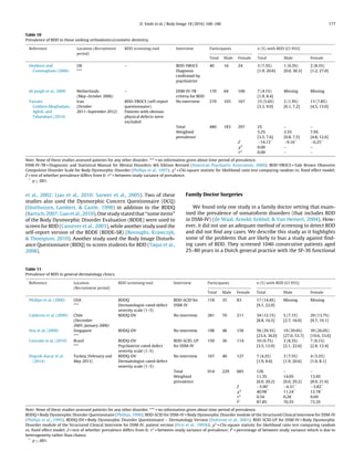 BDD prevalence paper | PDF