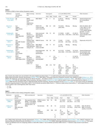 BDD prevalence paper | PDF