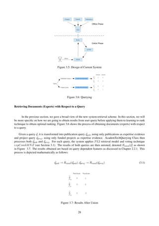 Figure 3.5: Design of Current System
Figure 3.6: Querying
Retrieving Documents (Experts) with Respect to a Query
In the previous section, we gave a broad view of the new system retrieval scheme. In this section, we will
be more speciﬁc on how we are going to obtain results from user query before applying them to learning to rank
technique to obtain optimal ranking. Figure 3.6 shows the process of obtaining documents (experts) with respect
to a query.
Given a query q, it is transformed into publication query qpub, using only publications as expertise evidence
and project query qproj, using only funded projects as expertise evidence. AcademTechQuerying Class then
processes both qpub and qproj. For each query, the system applies PL2 retrieval model and voting technique
expCombMNZ (see Section 3.1). The results of both queries are then unioned, denoted Rcand(q) as shown
in Figure 3.7. The results obtained are based on query dependent features as discussed in Chapter 2.2.1. This
process is depicted mathematically as follows:
qpub → Rcand(qpub), qproj → Rcand(qproj) (3.1)
Figure 3.7: Results After Union
28
 