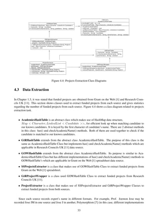 Figure 4.4: Projects Extraction Class Diagrams
4.3 Data Extraction
In Chapter 1.3, it was stated that funded projects are obtained from Grant on the Web [1] and Research Coun-
cils UK [11]. This section shows classes used to extract funded projects from each source and gives statistics
regarding the number of funded projects from each source. Figure 4.4 shows a class diagram related to projects
extraction task.
• AcademicsHashTable is an abstract class which makes use of HashMap data structure,
Map < Character, LinkedList < Candidate >>, for efﬁcient look up when matching candidate to
our known candidates. It is keyed by the ﬁrst character of candidate’s name. There are 2 abstract methods
in this class: has() and checkAcademicName() methods. Both of them are used together to check if the
candidate is matched to our known candidates.
• GtRHashTable extends from the abstract class AcademicsHashTable. The purpose of this class is the
same as AcademicsHashTable Class but implements has() and checkAcademicName() methods which are
applicable in Research Councils UK [11] data source.
• GOWHashTable extends from the abstract class AcademicsHashTable. Its purpose is similar to Aca-
demicsHashTable Class but has different implementations of has() and checkAcademicName() methods to
GOWHashTable’s which are applicable in Grant on the Web [1] spreadsheet data source.
• SSProjectsExtractor is a class that makes use of GOWHashTable Class to extract funded projects from
Grant on the Web [1] spreadsheet.
• GtRProjectWrapper is a class used GOWHashTable Class to extract funded projects from Research
Councils UK [11].
• ProjectExtractor is a class that makes use of SSProjectsExtractor and GtRProjectWrapper Classes to
extract funded projects from both sources.
Since each source records expert’s name in different formats. For example, Prof. Joemon Jose may be
recorded Jose JM in one source and Jose J in another, Polymorphism [7] (in this case, different implementations
33
 