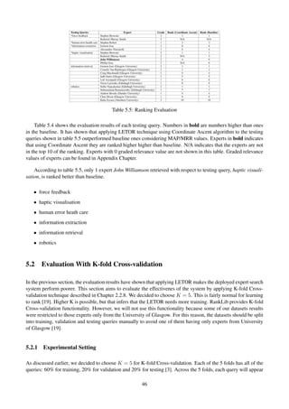 Testing Queries Expert Grade Rank (Coordinate Ascent) Rank (Baseline)
*force feedback Stephen Brewster 2 1 1
Roderick Murray-Smith 2 N/A N/A
*human error health care Stephen Robert 1 3 3
*information extraction Joemon Jose 2 8 8
Alessandro Vinciarelli 1 4 4
*haptic visualisation Stephen Brewster 2 1 1
Roderick Murray-Smith 2 N/A 5
John Williamson 2 4 9
Phillip Gray 2 N/A 6
information retrieval Joemon Jose (Glasgow University) 2 1 1
Cornelis Van Rijsbergen (Glasgow University) 2 2 2
Craig Macdonald (Glasgow University) 1 4 4
Iadh Ounis (Glasgow University) 2 5 5
Leif Azzopardi (Glasgow University) 1 6 6
Victor Lavrenko (Edinbugh University) 1 8 8
robotics Sethu Vijayakumar (Edinbugh University) 2 1 1
Subramanian Ramamoorthy (Edinbugh University) 1 7 7
Andrew Brooks (Dundee University) 1 4 4
Clare Dixon (Glasgow University) 1 9 9
Katia Sycara (Aberdeen University) 2 10 10
Table 5.5: Ranking Evaluation
Table 5.4 shows the evaluation results of each testing query. Numbers in bold are numbers higher than ones
in the baseline. It has shown that applying LETOR technique using Coordinate Ascent algorithm to the testing
queries shown in table 5.5 outperformed baseline ones considering MAP/MRR values. Experts in bold indicates
that using Coordinate Ascent they are ranked higher higher than baseline. N/A indicates that the experts are not
in the top 10 of the ranking. Experts with 0 graded relevance value are not shown in this table. Graded relevance
values of experts can be found in Appendix Chapter.
According to table 5.5, only 1 expert John Williamson retrieved with respect to testing query, haptic visuali-
sation, is ranked better than baseline.
• force feedback
• haptic visualisation
• human error heath care
• information extraction
• information retrieval
• robotics
5.2 Evaluation With K-fold Cross-validation
In the previous section, the evaluation results have shown that applying LETOR makes the deployed expert search
system perform poorer. This section aims to evaluate the effectivenes of the system by applying K-fold Cross-
validation technique described in Chapter 2.2.8. We decided to choose K = 5. This is fairly normal for learning
to rank [19]. Higher K is possible, but that infers that the LETOR needs more training. RankLib provides K-fold
Cross-validation functionality. However, we will not use this functionality because some of our datasets results
were restricted to those experts only from the University of Glasgow. For this reason, the datasets should be split
into training, validation and testing queries manually to avoid one of them having only experts from University
of Glasgow [19].
5.2.1 Experimental Setting
As discussed earlier, we decided to choose K = 5 for K-fold Cross-validation. Each of the 5 folds has all of the
queries: 60% for training, 20% for validation and 20% for testing [3]. Across the 5 folds, each query will appear
46
 