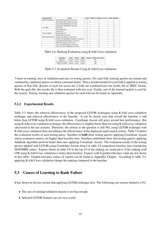 Testing Queries Expert Grade Rank (Coordinate Ascent) Rank (Baseline)
artiﬁcial intelligence David Bell (Strathclyde University) 1 1 1
Ruth Aylett (Heriot Watt University) 2 2 2
Alan Smaill (Edinburgh University) 1 7 7
Alan Bundy (Edinburgh University) 1 9 9
*ecir 2008 Iadh Ounis 2 2 2
Craig Macdonald 2 1 1
Joemon Jose 2 8 8
*force feedback Stephen Brewster 2 1 1
Roderick Murray-Smith 2 8 8
information retrieval Joemon Jose (Glasgow University) 2 1 1
Cornelis Van Rijsbergen (Glasgow University) 2 2 2
Craig Macdonald (Glasgow University) 1 4 4
Iadh Ounis (Glasgow University) 2 5 5
Leif Azzopardi (Glasgow University) 1 6 6
Victor Lavrenko (Edinbugh University) 1 8 8
Table 5.6: Ranking Evaluation using K-fold Cross-validation
Algorithm MAP NDCG MRR Number of Relevant Experts
AdaRank 0.0469 0.2397 0.0843 106
Coordinate Ascent 0.5321 0.6703 0.6366 106
Without LETOR 0.5499 0.6871 0.6484 106
Table 5.7: Evaluation Results Using K-fold Cross-validation
3 times in training, once in validation and once in testing queries. For each fold, training queries are trained and
validated by validation queries to obtain a learned model. Then a learned model for each fold is applied to testing
queries of that fold. Results of each run across the 5 folds are combined into one results ﬁle in TREC format.
With the qrels ﬁle, this results ﬁle is then evaluated with trec eval. Finally, one of the learned models is used by
the system. Testing, training and validation queries for each fold can be found on Appendix.
5.2.2 Experimental Results
Table 5.7 shows the retrieval effectiveness of the proposed LETOR techniques using K-fold cross-validation
techinque and retrieval effectiveness of the baseline. It can be clearly seen that overall the baseline is still
better than LETOR using K-fold cross-validation. Coordinate Ascent still gives second best performance. But
using K-fold cross-validation technique, the effectiveness is slightly better than not using K-fold cross-validation
(discussed in the last section). Therefore, the answer to the question is still NO, using LETOR technique with
K-fold cross-validation does not enhance the effectiveness of the deployed expert search system. Table 5.8 shows
the evaluation results of each testing query. Numbers in bold show testing queries applying Coordinate Ascent
whose evaluation metrics are higher than baseline ones. Numbers underlined show that testing queries applying
AdaRank algorithm perform better than ones applying Coordinate Ascent. The evaluation results of the testing
queries applied with LETOR using Coordinate Ascent shown in table 5.6 outperform baseline ones considering
MAP/MRR values. Experts shown in table 5.6 in the top 10 of the ranking are analysed to if the ranking with
LTR using K-fold Cross-validation is better than baseline. Experts with 0 graded relevance value are not shown
in this table. Graded relevance values of experts can be found in Appendix Chapter. According to table 5.5,
applying K-fold Cross-validation change the ranking compared to the baseline.
5.3 Causes of Learning to Rank Failure
It has shown in the last section that applying LETOR technique fails. The followings are reasons behind it [19]:
• The size of training/validation dataset is not big enough.
• Selected LETOR Features are not very useful.
47
 