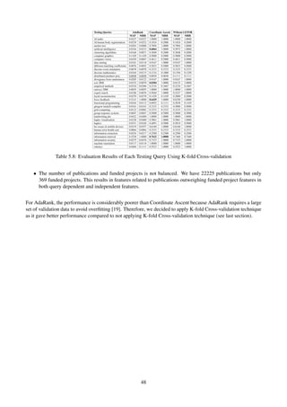 Testing Queries AdaRank Coordinate Ascent Without LETOR
MAP MRR MAP MRR MAP MRR
3d audio 0.0227 0.0227 1.0000 1.0000 1.0000 1.0000
3d human body segmentation 0.0239 0.0222 0.1824 0.2000 0.1824 0.2000
anchor text 0.0263 0.0088 0.7894 1.0000 0.7894 1.0000
artiﬁcial intelligence 0.0344 0.0233 0.6064 1.0000 0.5972 1.0000
clustering algorithms 0.0166 0.0071 0.3048 0.2000 0.3048 0.2000
computer graphics 0.1429 0.1429 0.5000 0.5000 0.5000 0.5000
computer vision 0.0430 0.0667 0.4611 0.5000 0.4611 0.5000
data mining 0.0181 0.0118 0.9167 1.0000 0.9167 1.0000
different matching coefﬁcients 0.0076 0.0052 0.5833 0.5000 0.5833 0.5000
discrete event simulation 0.0078 0.0078 0.3333 0.3333 0.3333 0.3333
discrete mathematics 0.0164 0.0115 0.1214 0.1000 0.1394 0.1250
distributed predator prey 0.0058 0.0058 0.0038 0.0038 0.1111 0.1111
divergence from randomness 0.0205 0.0122 0.9167 1.0000 0.9167 1.0000
ecir 2008 0.0152 0.0070 0.8304 1.0000 0.8125 1.0000
empirical methods 0.0316 0.0286 0.2154 0.1667 0.2154 0.1667
eurosys 2008 0.0055 0.0055 1.0000 1.0000 1.0000 1.0000
expert search 0.0106 0.0076 0.5040 1.0000 0.5227 1.0000
facial reconstruction 0.0270 0.0270 0.1429 0.1429 0.2000 0.2000
force feedback 0.5141 1.0000 0.6429 1.0000 0.6250 1.0000
functional programming 0.0244 0.0112 0.0952 0.1111 0.2038 0.1429
glasgow haskell compiler 0.0101 0.0101 0.3333 0.3333 0.5000 0.5000
grid computing 0.0123 0.0083 0.3333 0.3333 0.3333 0.3333
group response systems 0.0047 0.0047 0.5000 0.5000 0.5000 0.5000
handwriting pin 0.0422 0.0400 1.0000 1.0000 1.0000 1.0000
haptic visualisation 0.0328 0.0400 0.5861 1.0000 0.5861 1.0000
haptics 0.0331 0.0104 0.4091 0.5000 0.5819 0.5000
hci issues in mobile devices 0.0319 0.0357 0.6160 1.0000 0.6160 1.0000
human error health care 0.0064 0.0064 0.3333 0.3333 0.3333 0.3333
information extraction 0.0254 0.0217 0.2500 0.2500 0.2500 0.2500
information retrieval 0.2538 1.0000 0.7622 1.0000 0.7468 0.7468
information security 0.0275 0.0476 0.7333 1.0000 0.7333 1.0000
machine translation 0.0117 0.0118 1.0000 1.0000 1.0000 1.0000
robotics 0.0404 0.1111 0.5523 1.0000 0.5523 1.0000
Table 5.8: Evaluation Results of Each Testing Query Using K-fold Cross-validation
• The number of publications and funded projects is not balanced. We have 22225 publications but only
369 funded projects. This results in features related to publications outweighing funded project features in
both query dependent and independent features.
For AdaRank, the performance is considerably poorer than Coordinate Ascent because AdaRank requires a large
set of validation data to avoid overﬁtting [19]. Therefore, we decided to apply K-fold Cross-validation technique
as it gave better performance compared to not applying K-fold Cross-validation technique (see last section).
48
 