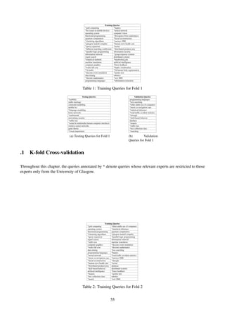 Training Queries
*grid computing *haptics
*hci issues in mobile devices *neural network
operating system computer vision
functional programming *divergence from randomness
quantum computation *facial reconstruction
*clustering algorithms *eurosys 2008
*glasgow haskell compiler *human error health care
*query expansion *terrier
*different matching coefﬁcients *distributed predator prey
*parallel logic programming information security
information retrieval *group response systems
expert search distributed systems
*empirical methods *handwriting pin
machine translation artiﬁcial intelligence
computer graphics *force feedback
*wafer fab cost *haptic visualisation
*3d audio *3d human body segmentation
*discrete event simulation *anchor text
data mining robotics
*discrete mathematics *ecir 2008
programming languages *information extraction
Table 1: Training Queries for Fold 1
Testing Queries
*usability
stable marriage
constraint modelling
mobile hci
*language modelling
home networks
*multimodal
networking security
*sufﬁx tree
*sound in multimedia human-computer interfaces
wireless sensor networks
game theory
*visual impairment
(a) Testing Queries for Fold 1
Validation Queries
programming languages
*text searching
*older adults use of computers
*music as navigation cues
*statistical inference
*road trafﬁc accident statistics
*shoogle
*skill-based behavior
database
*manets
*sufﬁx tree
*trec collection class
*matching
(b) Validation
Queries for Fold 1
.1 K-fold Cross-validation
Throughout this chapter, the queries annotated by * denote queries whose relevant experts are restricted to those
experts only from the University of Glasgow.
Training Queries
*grid computing *older adults use of computers
operating system *statistical inference
functional programming quantum computation
*clustering algorithms *glasgow haskell compiler
*query expansion *parallel logic programming
expert search information retrieval
*sufﬁx tree machine translation
computer graphics *discrete event simulation
*wafer fab cost *discrete mathematics
data mining *text searching
programming languages *haptics
*neural network *road trafﬁc accident statistics
*music as navigation cues *eurosys 2008
*facial reconstruction *shoogle
*human error health care *terrier
*distributed predator prey database
*skill-based behavior distributed systems
artiﬁcial intelligence *force feedback
*manets *anchor text
*trec collection class robotics
*match *ecir 2008
Table 2: Training Queries for Fold 2
55
 