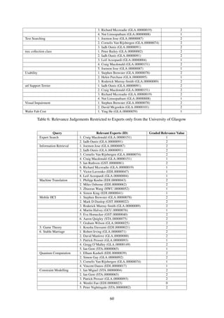 3. Richard Mccreadie (GLA 00000019) 2
4. Nut Limsopatham (GLA 00000008) 1
Text Searching 1. Joemon Jose (GLA 00000087) 2
2. Cornelis Van Rijsbergen (GLA 00000074) 2
3. Iadh Ounis (GLA 00000091) 2
trec collection class 1. Peter Bailey (GLA 00000002) 2
2. Iadh Ounis (GLA 00000091) 2
3. Leif Azzopardi (GLA 00000004) 1
4. Craig Macdonald (GLA 00000151) 2
5. Joemon Jose (GLA 00000087) 1
Usability 1. Stephen Brewster (GLA 00000078) 2
2. Helen Purchase (GLA 00000095) 1
3. Roderick Murray-Smith (GLA 00000089) 2
utf Support Terrier 1. Iadh Ounis (GLA 00000091) 2
2. Craig Macdonald (GLA 00000151) 2
3. Richard Mccreadie (GLA 00000019) 2
4. Nut Limsopatham (GLA 00000008) 1
Visual Impairment 1. Stephen Brewster (GLA 00000078) 2
2. David Mcgookin (GLA 00000101) 2
Wafer Fab Cost 1. Ying He (GLA 00000059) 1
Table 6: Relevance Judgements Restricted to Experts only from the University of Glasgow
Query Relevant Experts (ID) Graded Relevance Value
Expert Search 1. Craig Macdonald (GLA 00000151) 1
2. Iadh Ounis (GLA 00000091) 2
Information Retrieval 1. Joemon Jose (GLA 00000087) 2
2. Iadh Ounis (GLA 00000091) 2
3. Cornelis Van Rijsbergen (GLA 00000074) 2
4. Craig Macdonald (GLA 00000151) 1
5. Ian Ruthven (GST 00000081) 2
6. Richard Mccreadie (GLA 00000019) 1
7. Victor Lavrenko (EDI 00000047) 1
8. Leif Azzopardi (GLA 00000004) 1
Machine Translation 1. Philipp Koehn (EDI 00000043) 2
2. Miles Osborne (EDI 00000062) 2
3. Zhuoran Wang (HWU 00000052) 1
4. Simon King (EDI 00000041) 1
Mobile HCI 1. Stephen Brewster (GLA 00000078) 2
2. Mark D Dunlop (GST 00000022) 2
3. Roderick Murray-Smith (GLA 00000089) 2
4. Martin Halvey (GCU 00000076) 1
5. Eva Hornecker (GST 00000040) 2
6. Aaron Quigley (STA 00000075) 2
7. Graham Wilson (GLA 00000025) 2
5. Game Theory 1. Kousha Etessami (EDI 00000021) 2
6. Stable Marriage 1. Robert Irving (GLA 00000071) 2
2. David Manlove (GLA 00000088) 2
3. Patrick Prosser (GLA 00000093) 1
4. Gregg O’Malley (GLA 00000149) 2
5. Ian Gent (STA 00000065) 1
Quantum Computation 1. Elham Kasheﬁ (EDI 00000039) 2
2. Simon Gay (GLA 00000092) 2
3. Cornelis Van Rijsbergen (GLA 00000074) 1
4. Vincent Danos (EDI 00000017) 1
Constraint Modelling 1. Ian Miguel (STA 00000004) 2
2. Ian Gent (STA 00000065) 2
3. Patrick Prosser (GLA 00000093) 2
4. Wenfei Fan (EDI 00000023) 0
5. Peter Nightingale (STA 00000002) 2
60
 