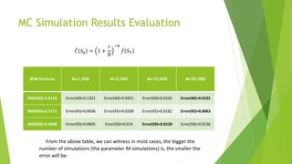 Bcmp Simulation Monte carlo simulation | PPTX