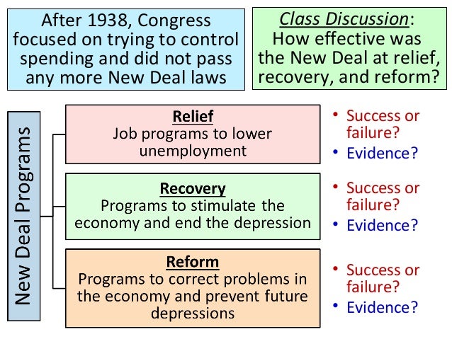 success new deal essays Free essay: the success of the new deal in 1932 the citizens of the usa were eager to see herbert hoover out of office from the start of the wall street. success new deal essays Free essay: the success of the new deal in 1932 the citizens of the usa were eager to see herbert hoover out of office from the start of the wall street.