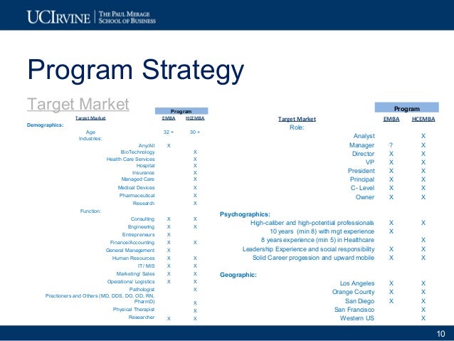 Mba Marketing Programs exle 2 2010 11 uci merage exec programs marketing Mba Marketing Programs exle 2 2010 11 uci merage exec programs marketing