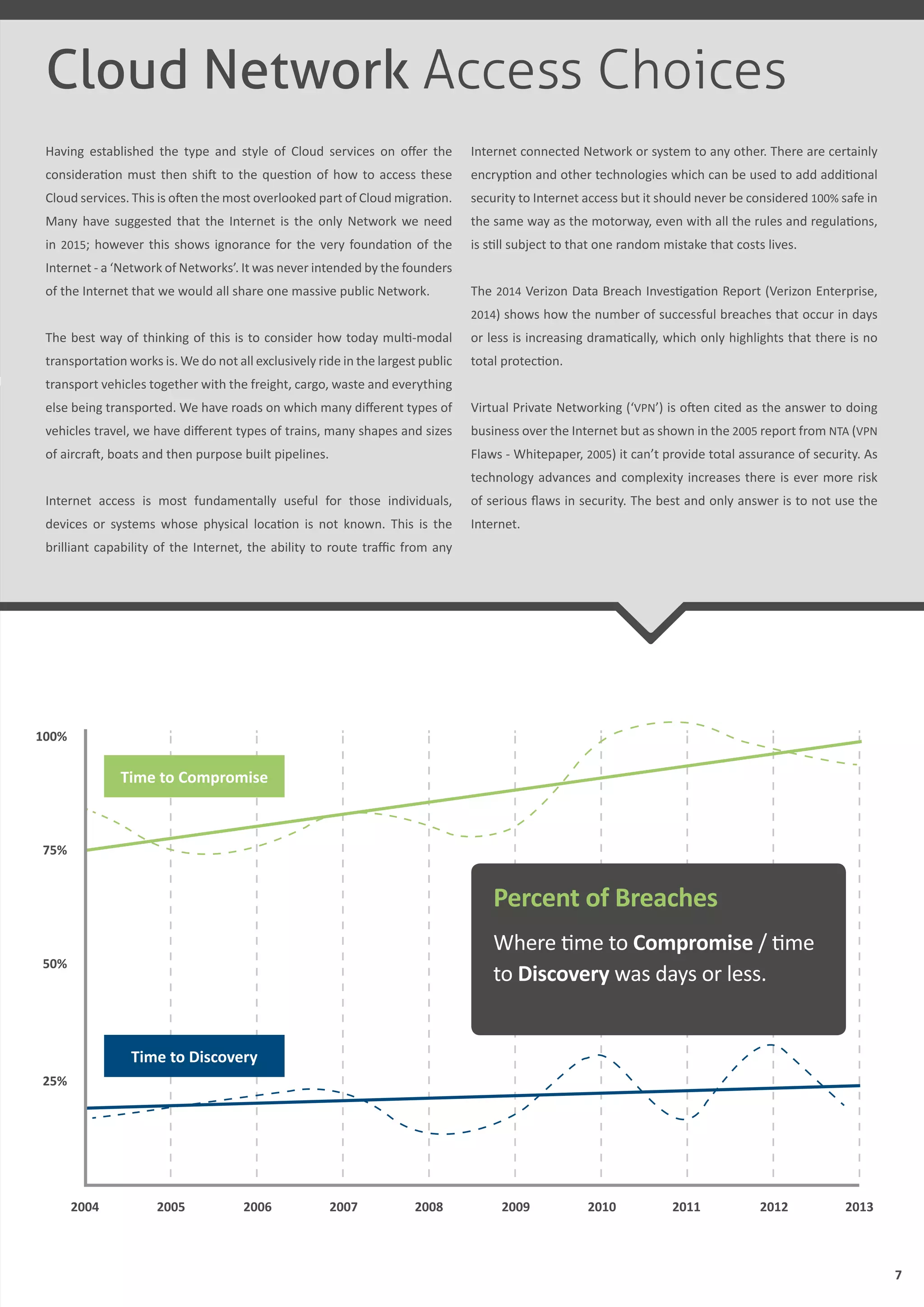 77
Cloud Network Access Choices
Having established the type and style of Cloud services on offer the
consideration must then shift to the question of how to access these
Cloud services. This is often the most overlooked part of Cloud migration.
Many have suggested that the Internet is the only Network we need
in 2015; however this shows ignorance for the very foundation of the
Internet - a ‘Network of Networks’. It was never intended by the founders
of the Internet that we would all share one massive public Network.
The best way of thinking of this is to consider how today multi-modal
transportation works is. We do not all exclusively ride in the largest public
transport vehicles together with the freight, cargo, waste and everything
else being transported. We have roads on which many different types of
vehicles travel, we have different types of trains, many shapes and sizes
of aircraft, boats and then purpose built pipelines.
Internet access is most fundamentally useful for those individuals,
devices or systems whose physical location is not known. This is the
brilliant capability of the Internet, the ability to route traffic from any
Internet connected Network or system to any other. There are certainly
encryption and other technologies which can be used to add additional
security to Internet access but it should never be considered 100% safe in
the same way as the motorway, even with all the rules and regulations,
is still subject to that one random mistake that costs lives.
The 2014 Verizon Data Breach Investigation Report (Verizon Enterprise,
2014) shows how the number of successful breaches that occur in days
or less is increasing dramatically, which only highlights that there is no
total protection.
Virtual Private Networking (‘VPN’) is often cited as the answer to doing
business over the Internet but as shown in the 2005 report from NTA (VPN
Flaws - Whitepaper, 2005) it can’t provide total assurance of security. As
technology advances and complexity increases there is ever more risk
of serious flaws in security. The best and only answer is to not use the
Internet.
2004
Time to Discovery
Time to Compromise
25%
50%
75%
100%
2005 2006 2007 2008 2009 2010 2011 2012 2013
Percent of Breaches
Where time to Compromise / time
to Discovery was days or less.
 
