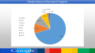Market Share of the Search Engines
 