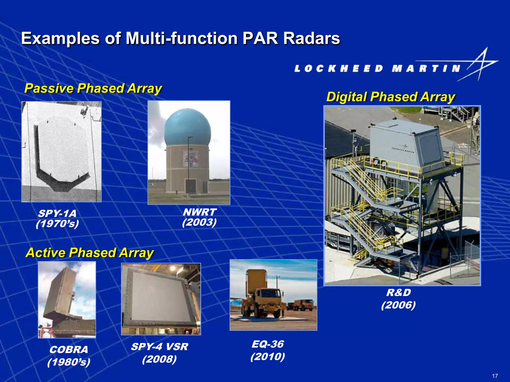 17
Examples of Multi-function PAR Radars
NWRT
(2003)
Passive Phased Array
COBRA
(1980’s)
EQ-36
(2010)
SPY-4 VSR
(2008)
Active Phased Array
R&D
(2006)
Digital Phased Array
SPY-1A
(1970’s)
 