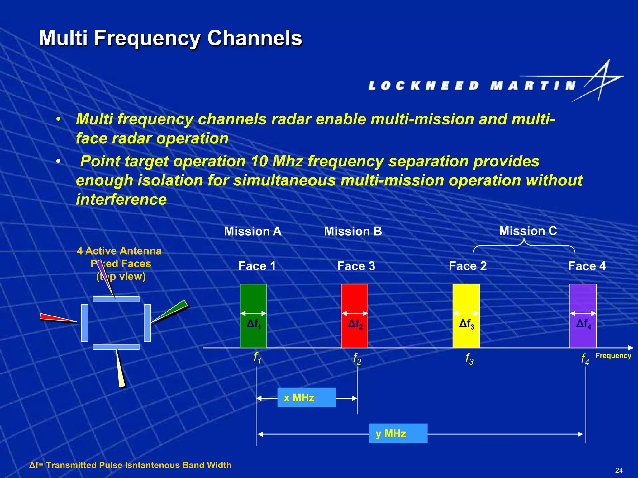 24
Multi Frequency Channels
• Multi frequency channels radar enable multi-mission and multi-
face radar operation
• Point target operation 10 Mhz frequency separation provides
enough isolation for simultaneous multi-mission operation without
interference
x MHz
y MHz
f1 f2 f3 f4
Mission A Mission B Mission C
Face 1 Face 3 Face 2 Face 4
Frequency
Δf1
Δf= Transmitted Pulse Isntantenous Band Width
Δf2 Δf3 Δf4
4 Active Antenna
Fixed Faces
(top view)
 