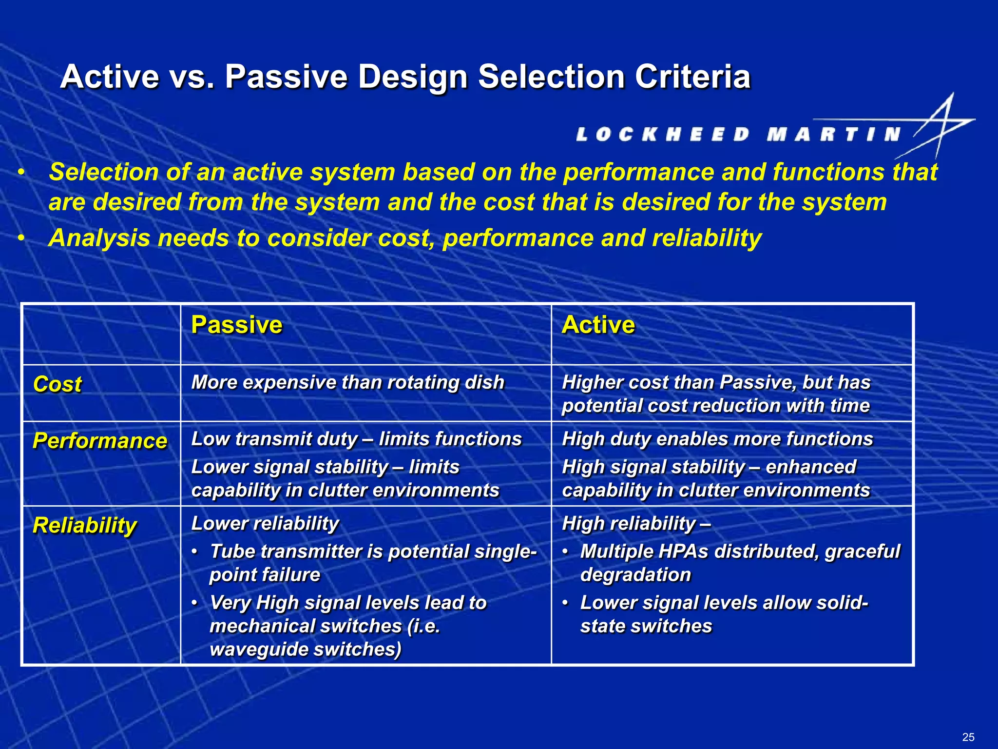 25
Active vs. Passive Design Selection Criteria
• Selection of an active system based on the performance and functions that
are desired from the system and the cost that is desired for the system
• Analysis needs to consider cost, performance and reliability
Passive Active
Cost More expensive than rotating dish Higher cost than Passive, but has
potential cost reduction with time
Performance Low transmit duty – limits functions
Lower signal stability – limits
capability in clutter environments
High duty enables more functions
High signal stability – enhanced
capability in clutter environments
Reliability Lower reliability
• Tube transmitter is potential single-
point failure
• Very High signal levels lead to
mechanical switches (i.e.
waveguide switches)
High reliability –
• Multiple HPAs distributed, graceful
degradation
• Lower signal levels allow solid-
state switches
 