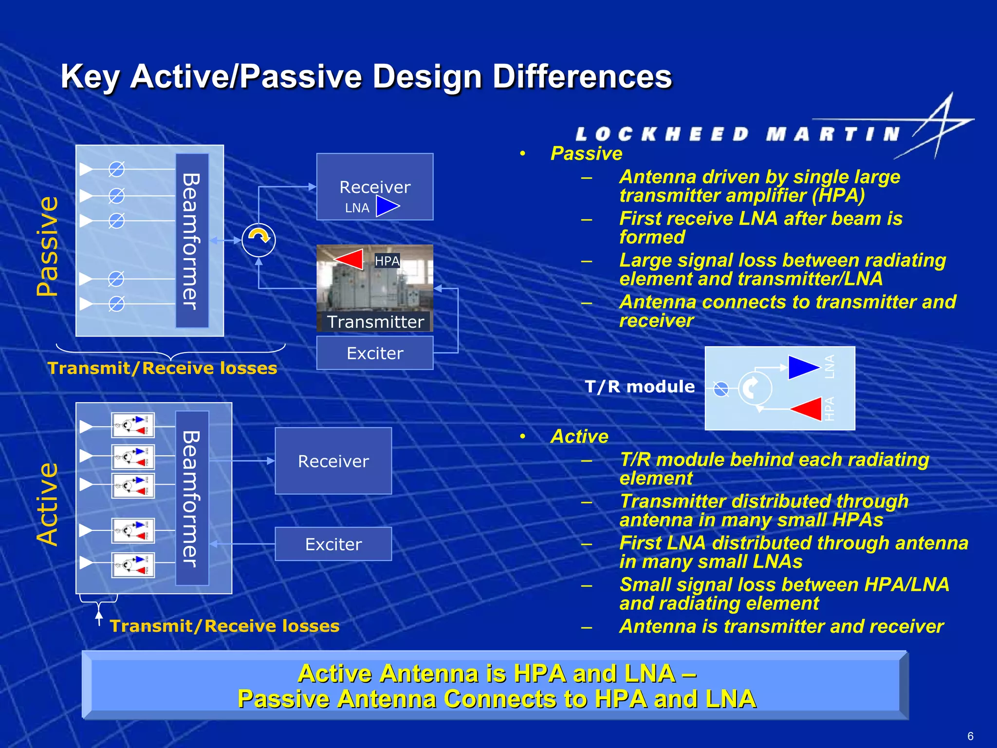 Active Phased Array Radar Systems | PDF | Digital Audio | Computer ...