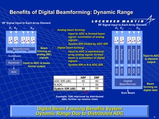 16
Benefits of Digital Beamforming: Dynamic Range
• Analog beam forming:
– Input to ADC is formed beam
signal: summation of analog
signals
– System IDR limited by ADC IDR
• Digital beam forming
– Input to ADC is element/sub-
array analog signal: formed
beam is summation of digital
signals
– System IDR is N X ADC IDR
Beamformer
Receiver
ADC
Receiver
Receiver
Receiver
Receiver
Receiver
ADC
ADC
ADC
ADC
ADC
Digital
Beamformer
Sum Beam
Sum Beam
x1 x2 … xN x1 x2 … xN
Example: IDR improved by distributed
ADC, further up receive chain
Input to ADC is beam
former output
Input to ADC
is element
output
Beam
forming on
digital data
Beam
forming on
analog (RF)
signals
RF Signal Input to Each Array Element
RF Signal Input to Each Array Element
Digital Beam Forming Benefits System
Dynamic Range Due to Distributed ADC
ABF DBF
ADC IDR (dB) 60 60
N ADC 1 50
System IDR (dB) 60 77
 