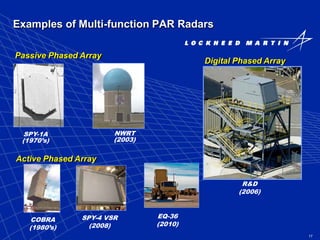 17
Examples of Multi-function PAR Radars
NWRT
(2003)
Passive Phased Array
COBRA
(1980’s)
EQ-36
(2010)
SPY-4 VSR
(2008)
Active Phased Array
R&D
(2006)
Digital Phased Array
SPY-1A
(1970’s)
 