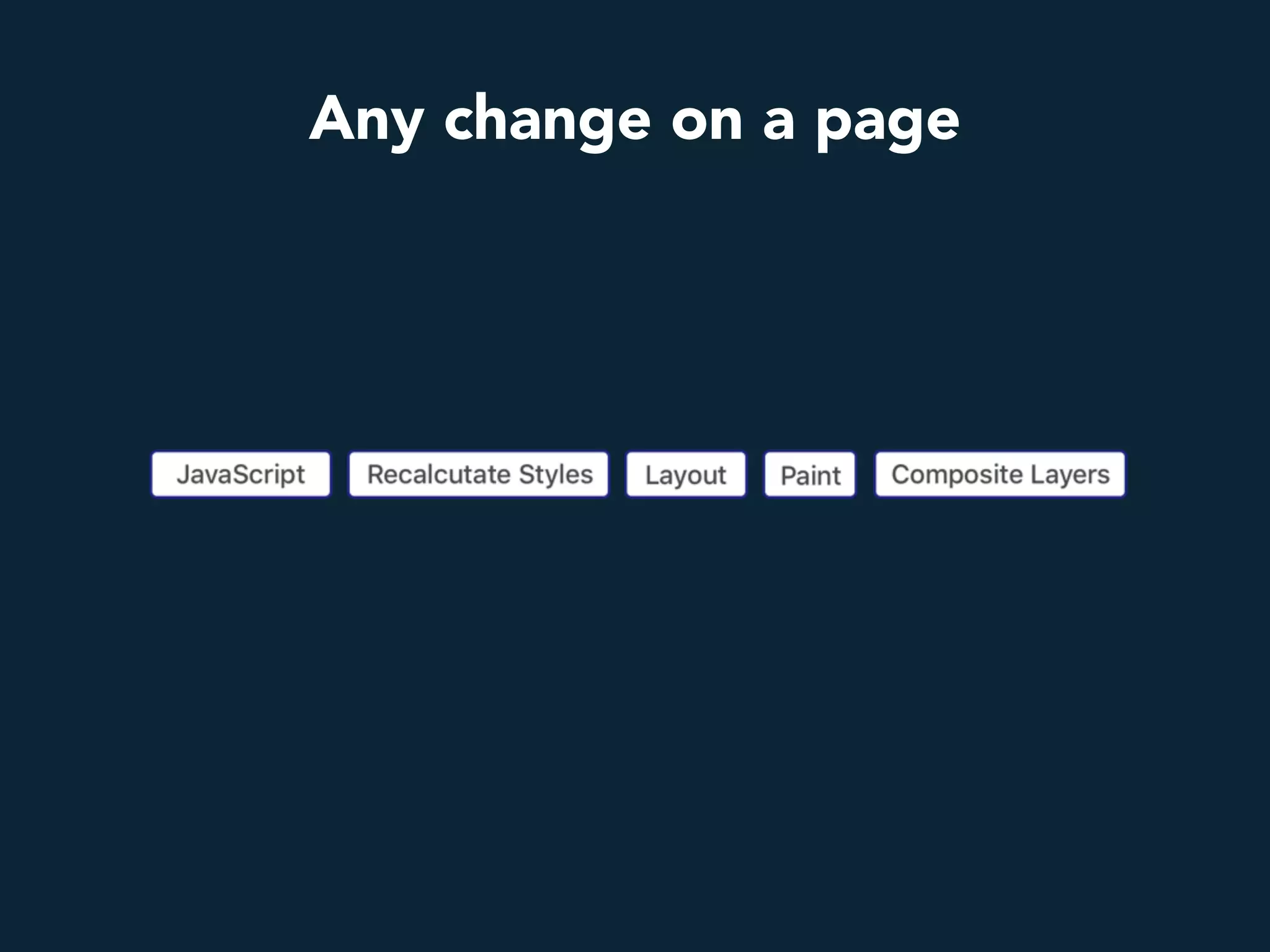 Any change on a page
 