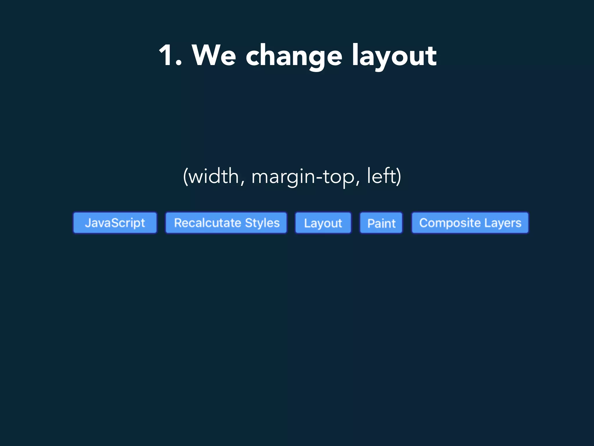 1. We change layout
(width, margin-top, left)
 