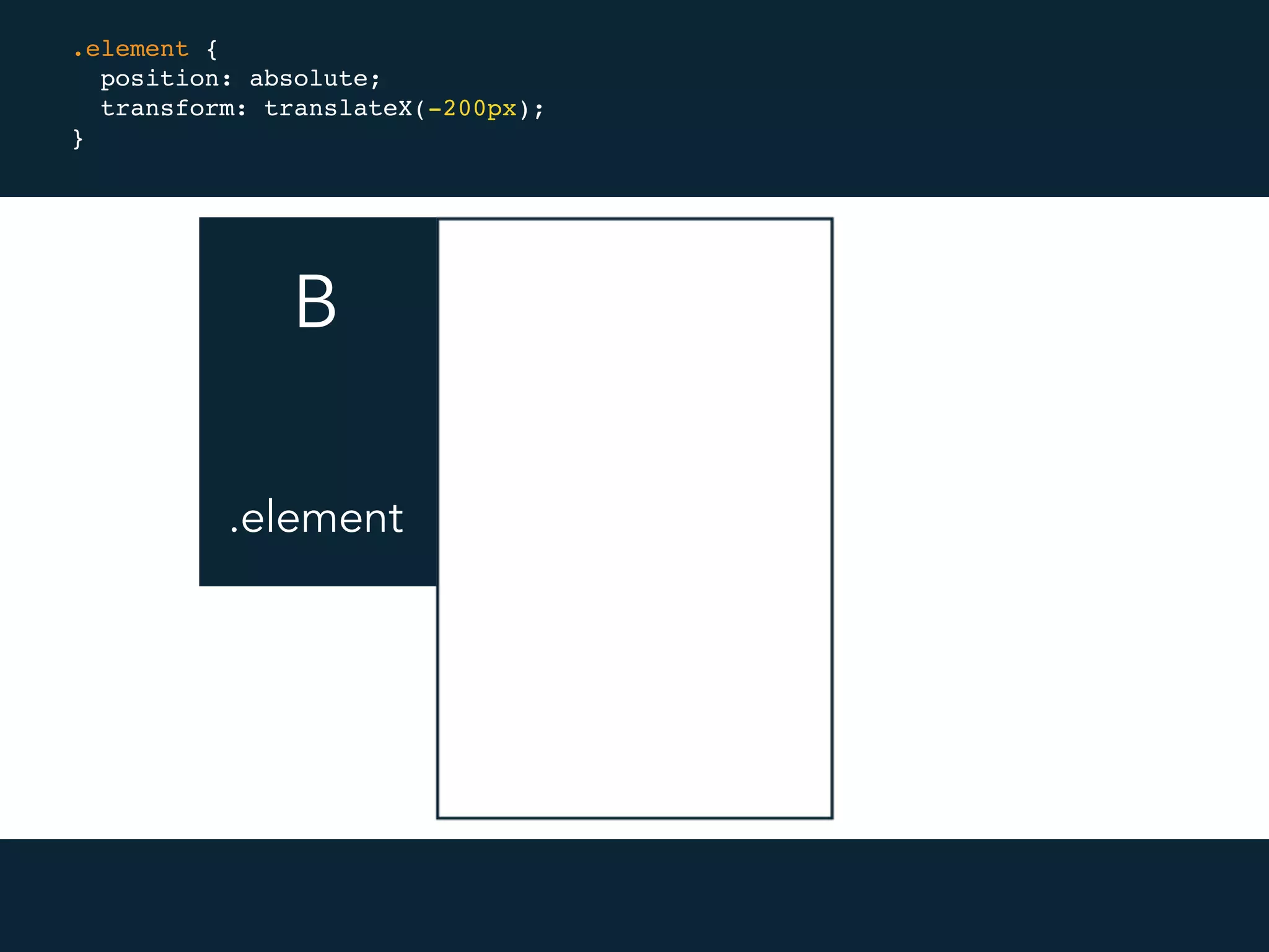 B A
.element {
position: absolute;
transform: translateX(-200px);
}
.element
 
