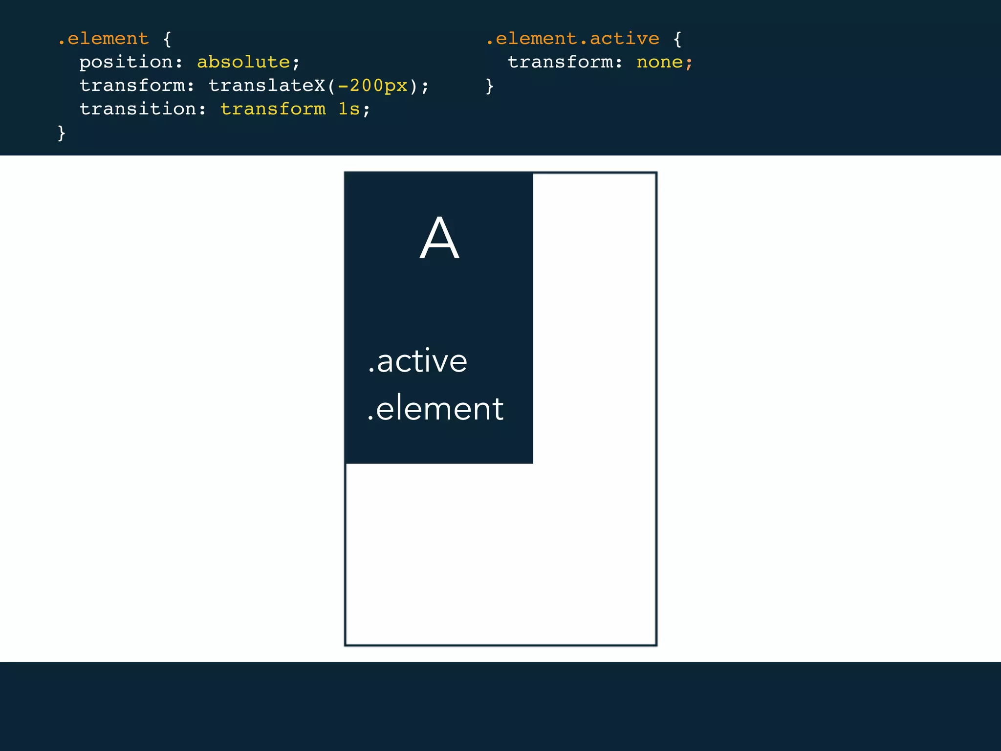 B A
.element {
position: absolute;
transform: translateX(-200px);
transition: transform 1s;
}
.element.active {
transform: none;
}
.element
.active
 