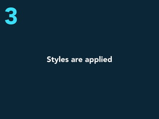Styles are applied
3
 