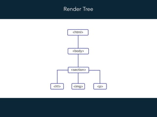 Render Tree
 