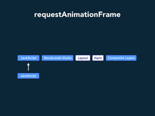 requestAnimationFrame
 