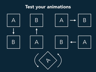 A B
B A
A
Test your animations
A B
B A
 