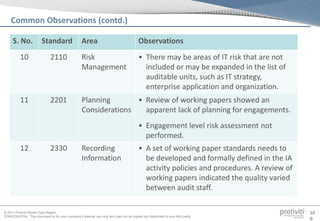 © 2013 Protiviti Middle East Region
CONFIDENTIAL: This document is for your company's internal use only and may not be copied nor distributed to any third party.
10
0
Common Observations (contd.)
S. No. Standard Area Observations
10 2110 Risk
Management
• There may be areas of IT risk that are not
included or may be expanded in the list of
auditable units, such as IT strategy,
enterprise application and organization.
11 2201 Planning
Considerations
• Review of working papers showed an
apparent lack of planning for engagements.
• Engagement level risk assessment not
performed.
12 2330 Recording
Information
• A set of working paper standards needs to
be developed and formally defined in the IA
activity policies and procedures. A review of
working papers indicated the quality varied
between audit staff.
 