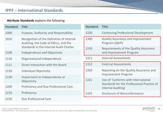 © 2013 Protiviti Middle East Region
CONFIDENTIAL: This document is for your company's internal use only and may not be copied nor distributed to any third party.
25
Attribute Standards explains the following:
IPPF – International Standards
Standard Title
1000 Purpose, Authority and Responsibility
1010 Recognition of the Definition of Internal
Auditing, the Code of Ethics, and the
Standards in the Internal Audit Charter
1100 Independence and Objectivity
1110 Organisational Independence
1111 Direct Interaction with the Board
1120 Individual Objectivity
1130 Impairment to Independence or
Objectivity
1200 Proficiency and Due Professional Care
1210 Proficiency
1220 Due Professional Care
Standard Title
1230 Continuing Professional Development
1300 Quality Assurance and Improvement
Program (QAIP)
1310 Requirements of the Quality Assurance
and Improvement Program
1311 Internal Assessments
1312 External Assessments
1320 Reporting on the Quality Assurance and
Improvement Program
1321 Use of ‘Conforms with International
Standards for the Professional Practice of
Internal Auditing’
1322 Disclosure of Nonconformance
 
