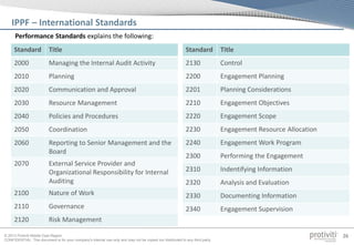 © 2013 Protiviti Middle East Region
CONFIDENTIAL: This document is for your company's internal use only and may not be copied nor distributed to any third party.
26
Performance Standards explains the following:
IPPF – International Standards
Standard Title
2000 Managing the Internal Audit Activity
2010 Planning
2020 Communication and Approval
2030 Resource Management
2040 Policies and Procedures
2050 Coordination
2060 Reporting to Senior Management and the
Board
2070 External Service Provider and
Organizational Responsibility for Internal
Auditing
2100 Nature of Work
2110 Governance
2120 Risk Management
Standard Title
2130 Control
2200 Engagement Planning
2201 Planning Considerations
2210 Engagement Objectives
2220 Engagement Scope
2230 Engagement Resource Allocation
2240 Engagement Work Program
2300 Performing the Engagement
2310 Indentifying Information
2320 Analysis and Evaluation
2330 Documenting Information
2340 Engagement Supervision
 