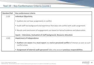 © 2013 Protiviti Middle East Region
CONFIDENTIAL: This document is for your company's internal use only and may not be copied nor distributed to any third party.
84
Tool 19 – Key Conformance Criteria (contd.)
Standard Ref. Key conformance criteria
1120 Individual Objectivity
 Auditors do not have assignments in conflict.
 Audit staff has background and experience that does not conflict with audit assignment.
 Results and conclusions of engagements are based on factual evidence and observation.
Inputs – Interviews, Evaluation of staff background, Resource allocation
1130 Impairment of Independence
 Auditors are aware they must report any real or perceived conflict of interest as soon as such
conflict arises.
 Assignment of internal audit personnel takes into account previous responsibilities.
 