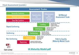 © 2013 Protiviti Middle East Region
CONFIDENTIAL: This document is for your company's internal use only and may not be copied nor distributed to any third party.
93
Final Assessment (contd.)
IA Maturity Model.pdf
 