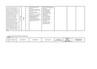 2.1. Çevresinde farklı tipte yaşam
alanları olduğunu keşfeder (BSB-1;
FTTÇ-15). 2.2. Bir yaşam alanında
bulunabile-cek canlıları tahmin eder
(BSB-7, 8). 2.3. Çevresinde bir yaşam
alanındaki canlıları ve bu canlıların
içinde bulunduğu şartları gözlemler
ve kaydeder (BSB-1, 20). 2.4. Yaşam
alanlarının insan faaliyet-lerinin
olumsuz etkisinden korun-ması
gerektiği çıkarımını yapar (BSB-7;
FTTÇ- 18, 21, 22). • Etkinlik:
Yaşam Alanları (ÇK) • Deney:
Toprağın Ev Sahipleri Var mıdır?
(DK) • Biliyor musunuz? (DK) •
Tarihin içinden (DK) • Gezi –
Gözlem (DK) • Biliyor musunuz?
(DK) • Biliyor musunuz? (DK) •
Drama (DK) • Araştıralım (DK) •
Biliyor musunuz? (DK) • Sorun
Çözelim ((ÇK) • Gezi – Gözlem
(DK) • Düşündünüz mü? (DK) •
ilişkilendirelim (DK) • Poster (DK)
• Gezi – Gözlem (ÖK) • Okuma
Metni: Atatürk ve Yürüyen Köşk
(DK)
M
A
Y
I
S
1.H
AF
TA
4 2. Yaşşam alanları ve bu alanlara
insan etkisi ile ilgili olarak
öğrenciler;
2.1. Çevresinde farklı tipte yaşam
alanları oldu°Ëunu keşfeder (BSB-1;
FTTÇ-15).
2.2. Bir yaşam alanında
bulunabilecek canlıları tahmin eder
(BSB-7,8).
2.3. Çevresinde bir yaşam alanındaki
canlıları ve bu canlıların içinde
bulunduğu şartları gözlemler ve
kaydeder (BSB-1, 20).
2.4. Yaşam alanlarının insan
faaliyetlerinin olumsuz etkisinden
korunması gerektiği cıkarımını yapar
(BSB-7; FTTÇ- 18, 21, 22).
• Etkinlik: Yaflam Alanları (ÇK)
• Deney: Topra.ın Ev Sahipleri Var
mıdır? (DK)
• Biliyor musunuz? (DK)
• Tarihin İçinden (DK)
• Gezi – Gözlem (DK)
• Biliyor musunuz? (DK)
• Biliyor musunuz? (DK)
• Drama (DK)
• Arafltıralım (DK)
• Biliyor musunuz? (DK)
• Sorun Çözelim ((ÇK)
• Gezi – Gözlem (DK)
• Düşündünüz mü? (DK)
• İlişkilendirelim (DK)
• Poster (DK)
• Gezi – Gözlem (ÖK)
• Okuma Metni: Atatürk ve
Yürüyen Köflk (DK)
CANLILAR DÜNYASINI GEZELİM, TANIYALIM
6. ÜNİTE
AY HAFTA SAAT KAZANIMLAR ETKİNLİKLER AÇIKLAMALAR
ÖLÇME VE
DEĞERLENDİRME
DERS İÇİ VE
DİĞER
DERSLERLE
İLİŞKİLENDİRME
ARA DİSİPLİNLER
ATATÜRKÇÜLÜK
 