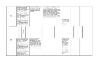 A
R
A
L
I
K
2.
HA
FT
A
3
6. Saf madde ve karışım arasındaki
farklarla ilgili olarak öğrenciler
6.1. Birden çok saf maddenin bir
araya gelerek karışım oluştur-duğunu
fark eder (BSB-7). 6.2. Karışan
maddelerin karışma sonunda
kimliklerini koruduğu-nu deneyle
gösterir (BSB-14, 15; FTTÇ-5). 6.3.
Bildiği saf ve karışık maddeleri
listeler (BSB-1, 2, 3, 4, 5, 6; FTTÇ-2,
15). 6.4. Bazı maddelerin suda çözün-
düğünü, bazılarının ise suda
çözünmediğini fark eder (BSB-1, 5,
7). 6.5. Suda çözünen maddenin
aybolmadığını gösteren deney tasarlar
(BSB-1, 5, 7, 14, 15; FTTÇ-2). 6.6.
Erime ile çözünme arasındaki farkı
açıklar (BSB-1, 5, 7, 22; FTTÇ-5).
6.7. Topraktaki tuzun yağmur suları
ile çözülüp taşınmasının deniz-lerin
tuzluluğu ile ilişkisini kurar. 6.8. Saf
madde ile karışım arasın-daki farkı
açıklar.
• Düşündünüz mü? (DK) •
Araştıralım (DK) • Gezi-Gözlem
(DK) • Düşündünüz mü? (DK) •
Araştıralım (DK) • Deney: Her
Türlü Maddeyi Suda Çözebilir
miyiz? (DK)
Bu aşamada saf kavramı, “kendinden başka mad-de
katılmamış” anlamında düşü-nülür; kimyasal anlamda
saşık vurgusuna girilmez. Ancak saf süt, saf
zeytinyağı gibi ifadelerde kul-lanılan saf kelimesinin
ayrı bir an-lam taşıdığı açıklanır. Çözünürlük kavramı
kullanılmaz. “çözünme, çözücü ve çözünen”
kavramları tanım yapılmadan kullanılır. Öğrenciler
çözünmeyi, erime veya yok olma olarak algılayabilir.
Çözünmenin, çözücü içinde dağılma olduğu
vurgulanır. Erimenin ısı etkisiyle sıvı hâle dönüşme,
çözünmenin sıvı içinde görünmez boyutta çok küçük
parçacıklar hâlinde dağılma olduğu açıklanır.
• Derse Katılım Ölçeği
(ÖK) • Grup Çalışması
Değerlendirme Ölçeği
(ÖK) •
Öğrendiklerimizi
Değerlendirelim:
Karışımlar Ayırabilir
mi? (ÇK)
2.
HA
FT
A
3
3.
HA
FT
A
2 7.1. Uygun bazı karışımların süzme
yöntemi ile ayrılabileceğini tah-min
eder (BSB-8). 7.2. Suda çözünen
maddelerin süzme yöntemi ile
ayrılmaya-cağını, buharlaştırmanın
bir se-çenek olduğunu fark eder
(BSB-8). 7.3. Çöplerdeki demirli
atıkların ay-rılması için yöntem önerir
(BSB-14, 15; FTTÇ- 5, 23, 28, 30).
7.4. Buharlaştırmanın bir ayırma tek-
niği olduğunu hazır yiyecekler-den
örnekler vererek açıklar (BSB-7;
FTTÇ-4, 13, 31). 7.5. Suda
çözünmeyen maddeler ka-rışımının
uygun hâllerde yüz-dürülerek
ayrılması için yöntem önerir (BSB-7;
FTTÇ-4, 13, 31). 7.6. Suda
yüzdürerek ayırmanın te-mel
koşulunu açıklar (BSB-7; FTTÇ-4,
13, 31).
• Deney: Karışımları Süzerek
Ayırabilir miyiz? (DK) •
Düşündünüz mü? (DK) • Deney:
Tuzu Sudan Nasıl Ayırabiliriz?
(DK) • Araştıralım (DK) • Deney:
Karışımları Ayırmak için Mıknatıs
Kullanabilir miyiz? (DK) • Deney:
Maddeleri Suda Yüzme ve Batma
Özelliklerini Kullanarak Ayırabilir
misiniz? (DK) • Poster (DK) •
Eğlenelim (DK) • Eğlenelim (ÇK)
• Neler Öğrendik (DK)
• Alıştırmalar (DK) •
Ünite Testi (DK) •
Etkinlik: Bu
Karışımları Ayırmak
için Ne Önerirsiniz?
(ÇK) • Ünitemizi
Kısaca Hatırlayalım
(ÇK) • Neler
Öğrendik? (ÇK) •
Etkinlik: Boşluk
Doldurma (ÇK) •
Alıştırmalar (ÇK) •
Ünite Testi (ÇK) •
Labirent (ÇK) • Ünite
Değerlendirme Testi
(ÖK)
 