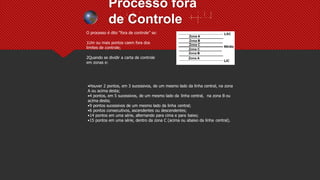 •Houver 2 pontos, em 3 sucessivos, de um mesmo lado da linha central, na zona
A ou acima desta;
•4 pontos, em 5 sucessivos, de um mesmo lado da linha central, na zona B ou
acima desta;
•9 pontos sucessivos de um mesmo lado da linha central;
•6 pontos consecutivos, ascendentes ou descendentes;
•14 pontos em uma série, alternando para cima e para baixo;
•15 pontos em uma série, dentro da zona C (acima ou abaixo da linha central).
O processo é dito “fora de controle” se:
1Um ou mais pontos caem fora dos
limites de controle;
2Quando se dividir a carta de controle
em zonas e:
Processo fora
de Controle
 